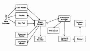 Use Case Model