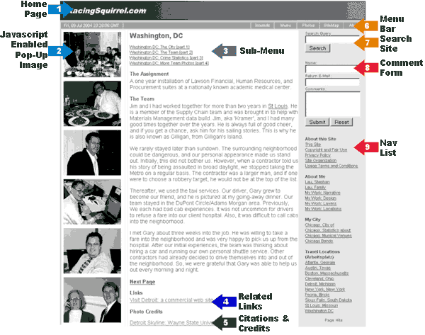 Site Organization Graphic